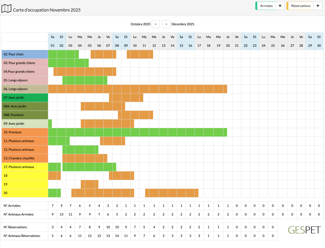 dog boarding planner