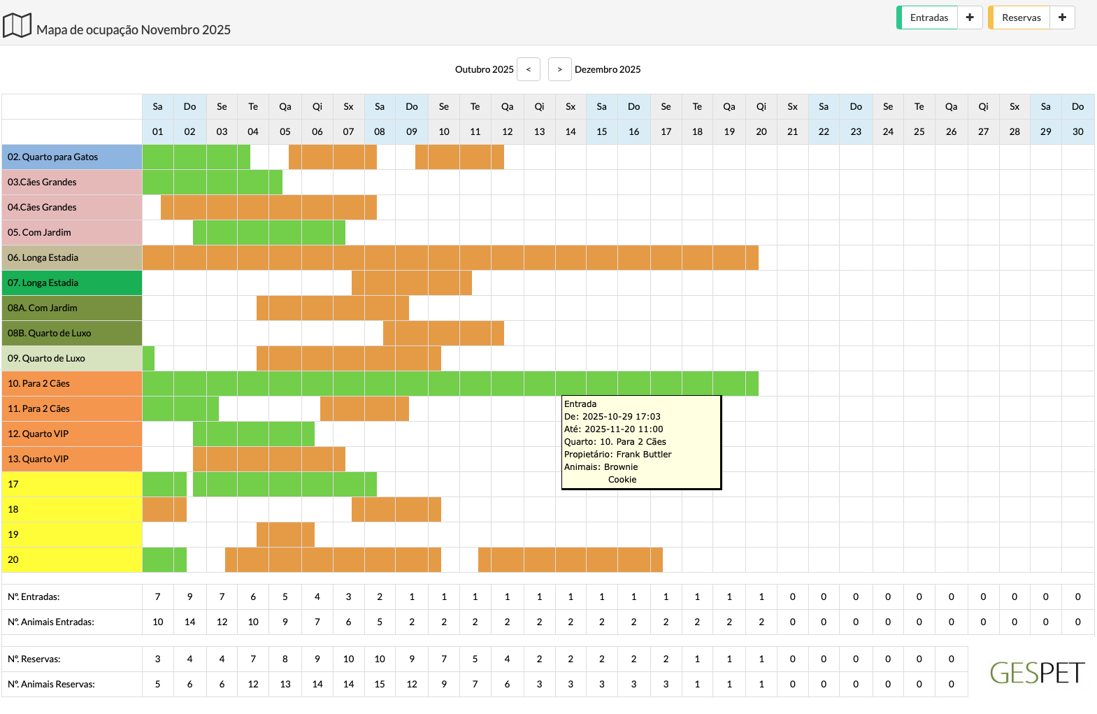 planning Ocupação hotel animais