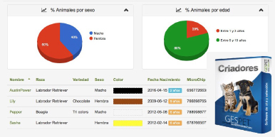 informes criadores de animales