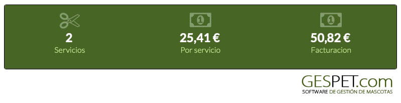 ficha clientes software peluqueria canina estadisticas