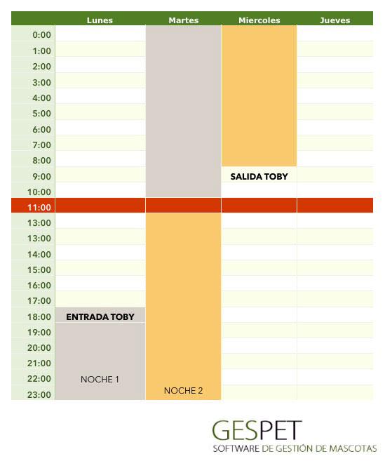 hotel animales planing ocupacion