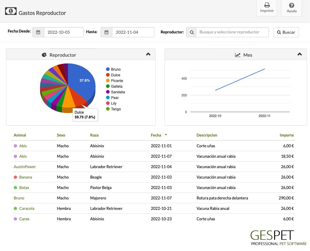 informe de gastos por animal reproductor del software para criar animales