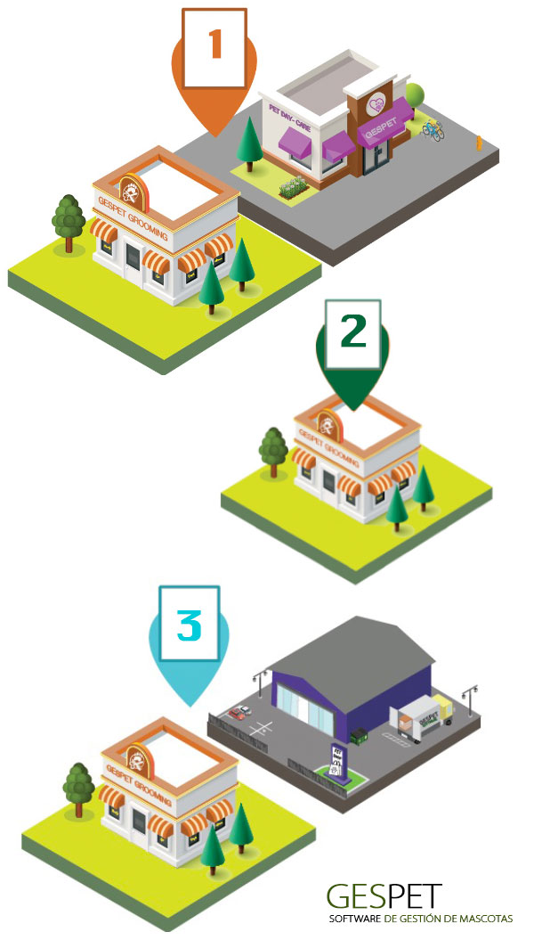 negocios de mascotas con multiples centros