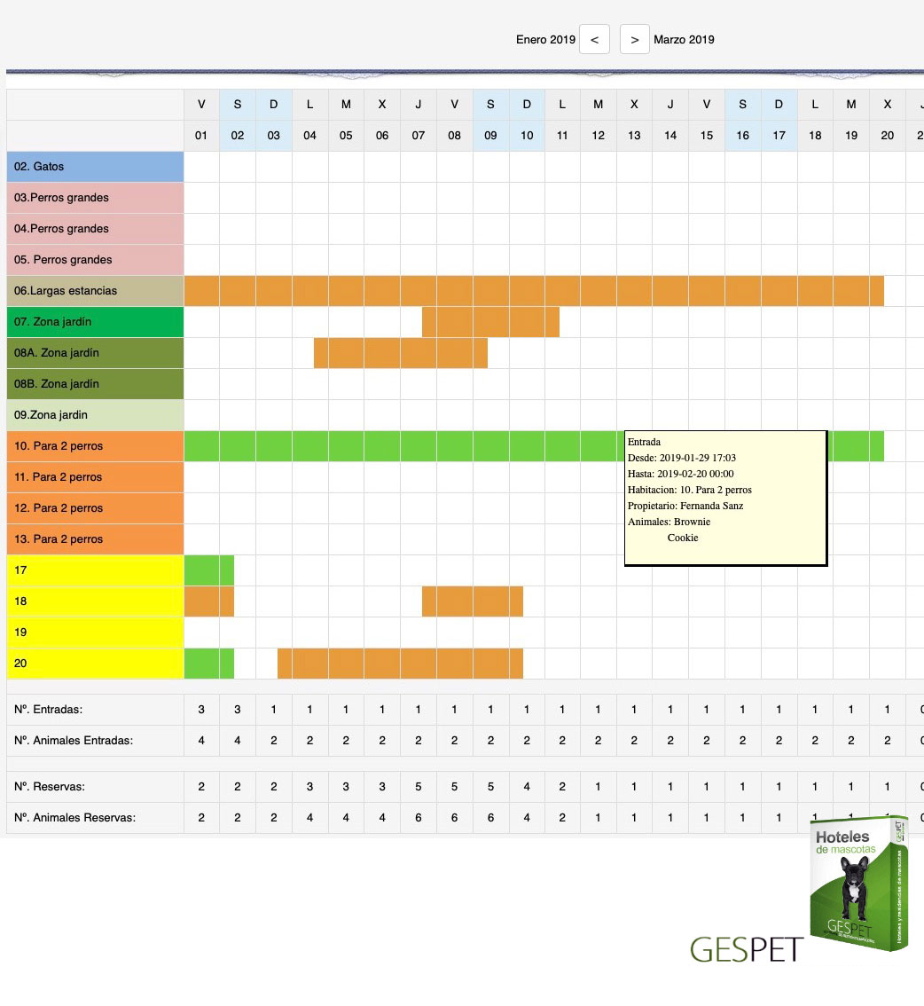 planning residencia de perros