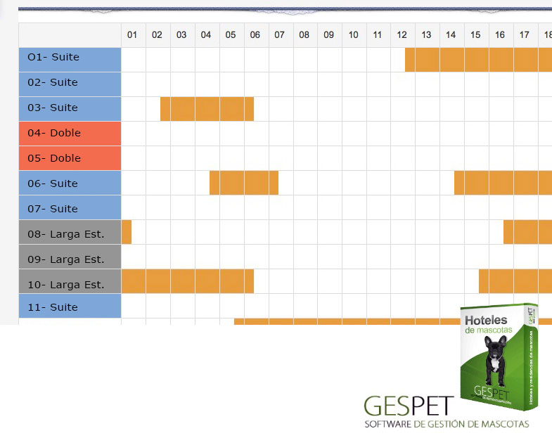 planning habitaciones hotel de perros