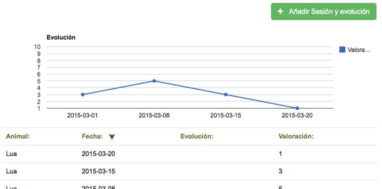 programa adiestramiento grafico evolucion