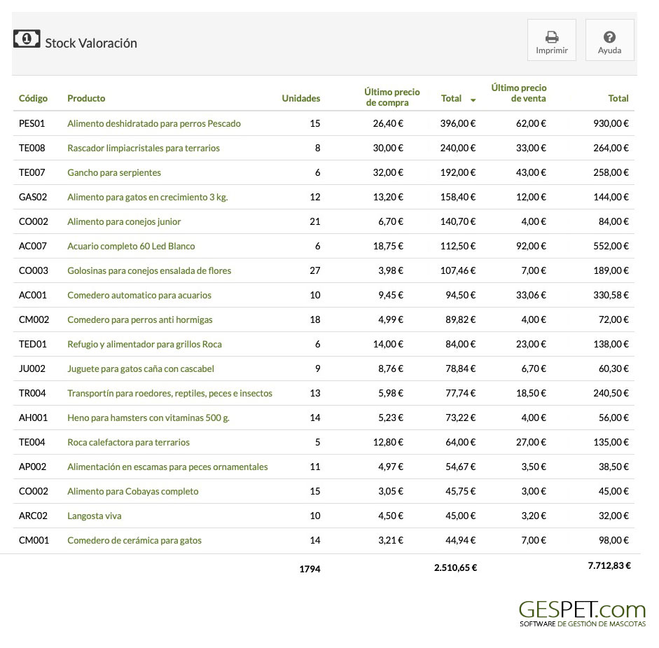 software mascotas informe de stock de productos de animales