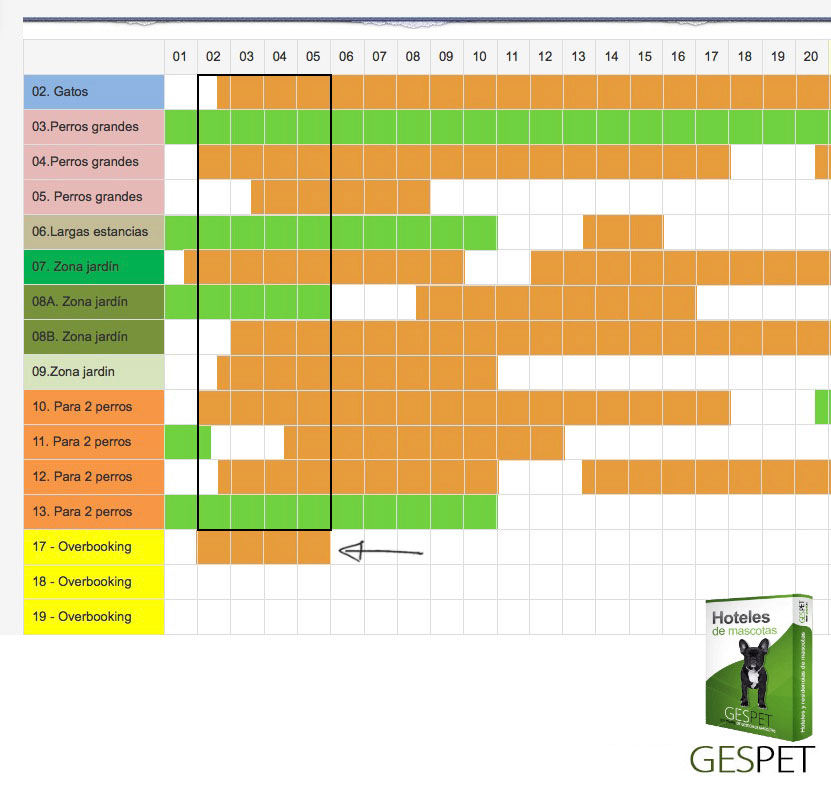 software para hoteles de perros agenda habitaciones planning de ocupacion