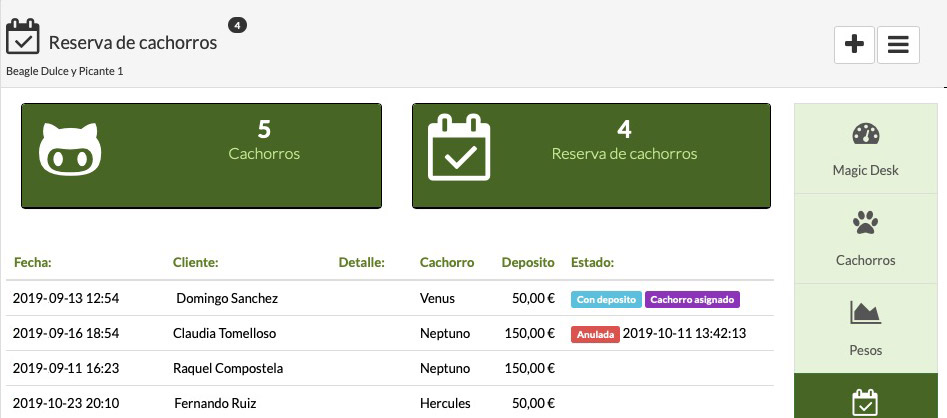 Planning de transporte de mascotas