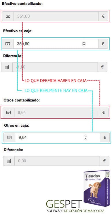 caja, arqueo y cierre diario en TPV para tienda de mascotas