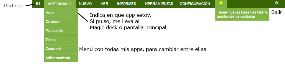 funcionamiento del software veterinario para clínicas