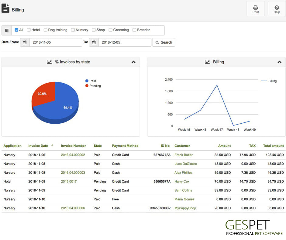 animal reports software