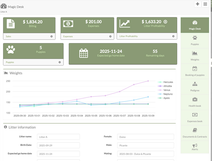 rentabilidad guarderia animales