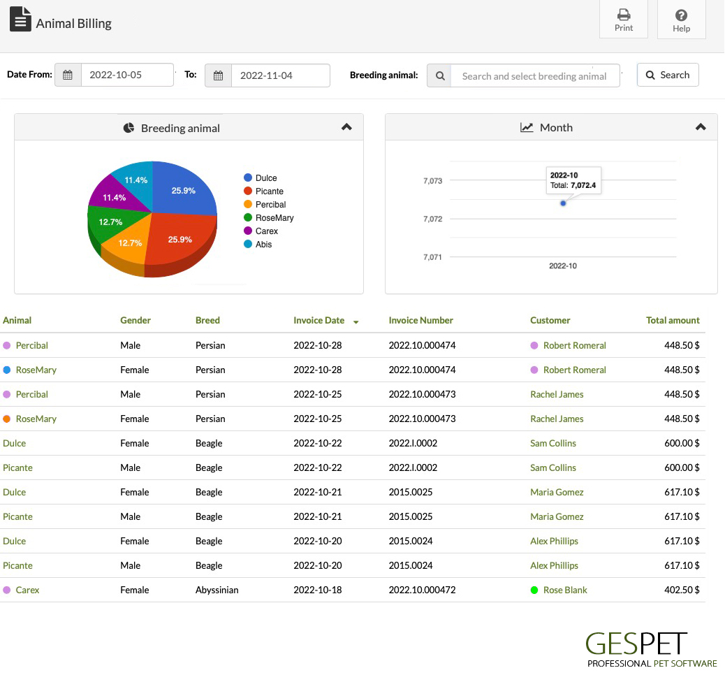 breeding software animal billing report