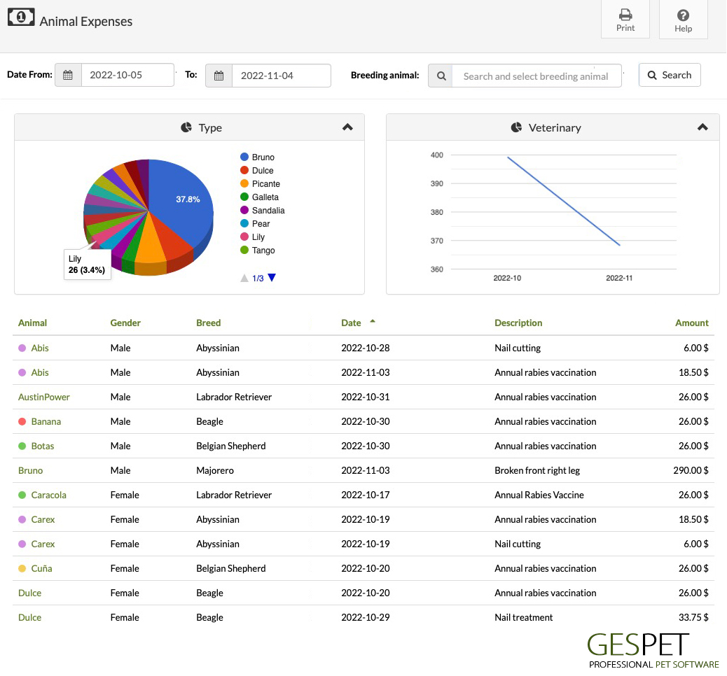 breeding software animal expenses report