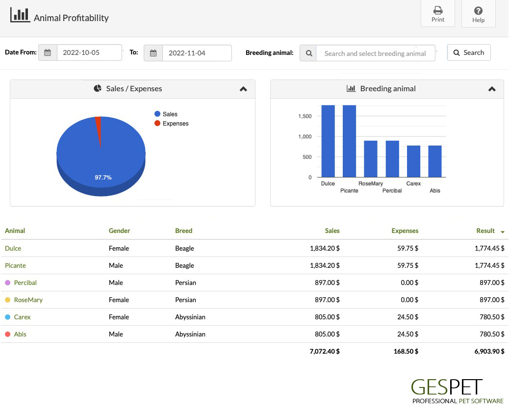 breeding software animal profitability report