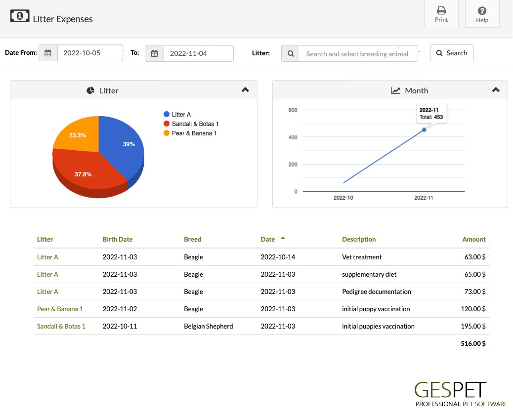 dog breeder litter expenses report