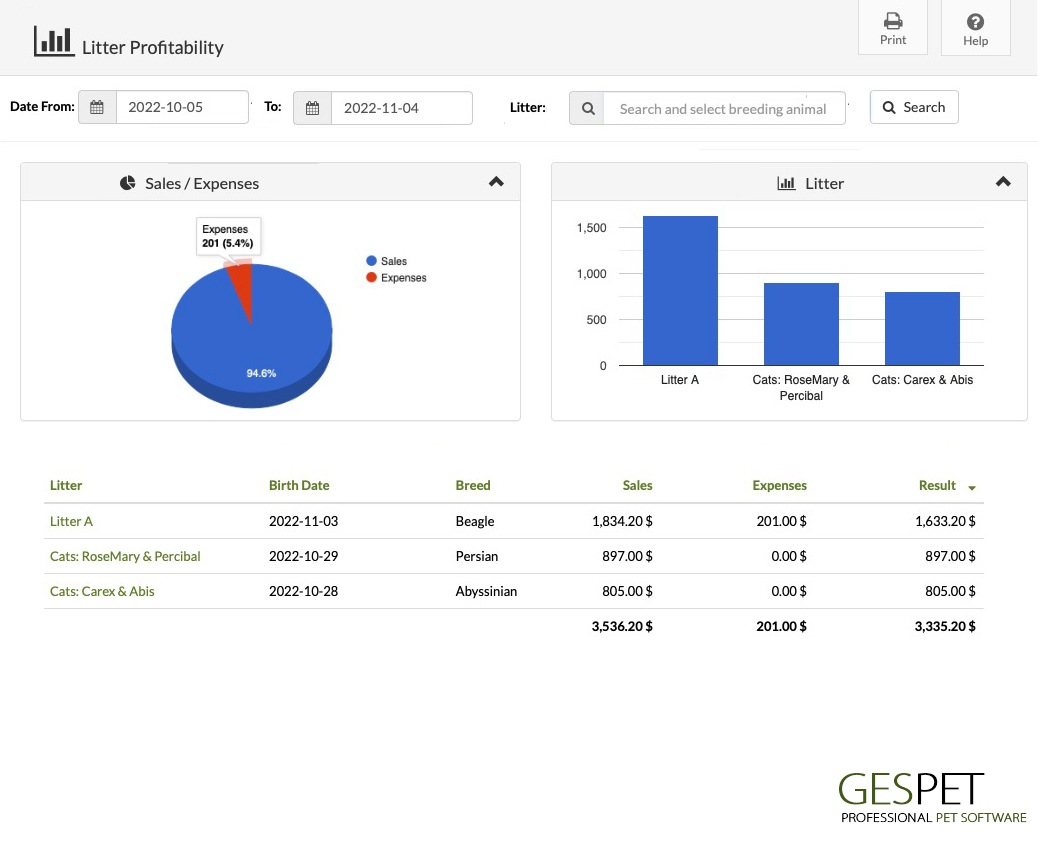 dog breeding software litter profitability report