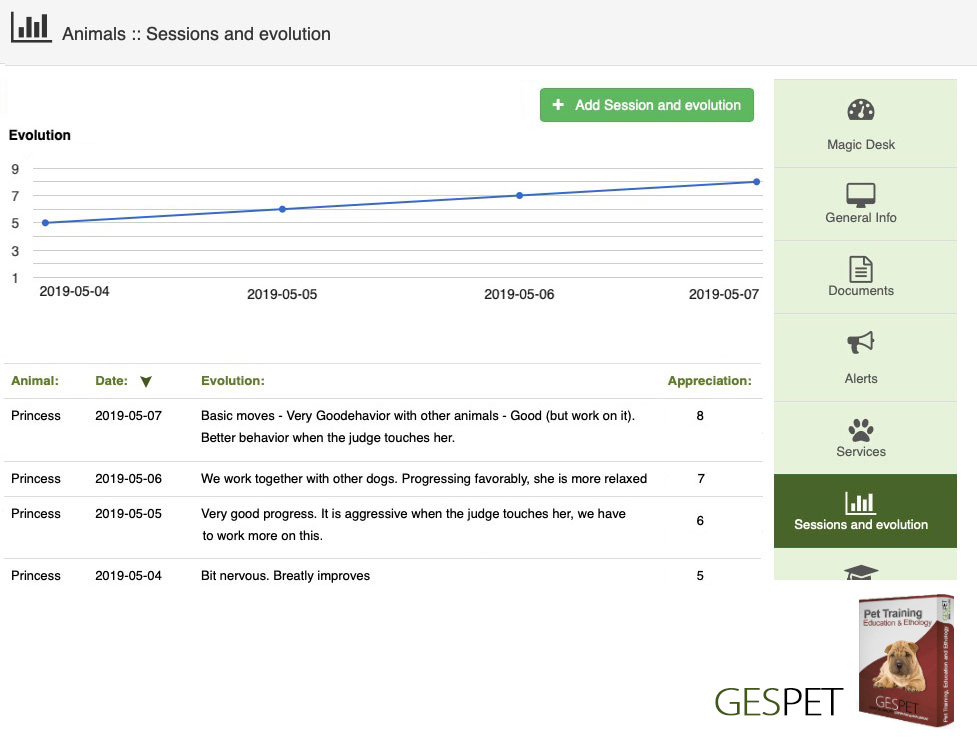 rentabilidad software for dog educator