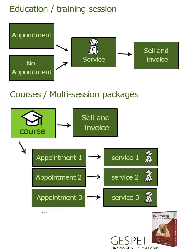 The most complete software for professional pet trainers screenshot for dog training and pet trainer software