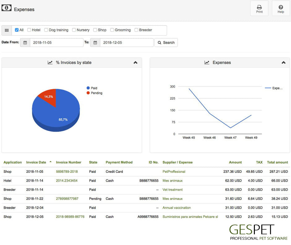 expense report for pet professionals