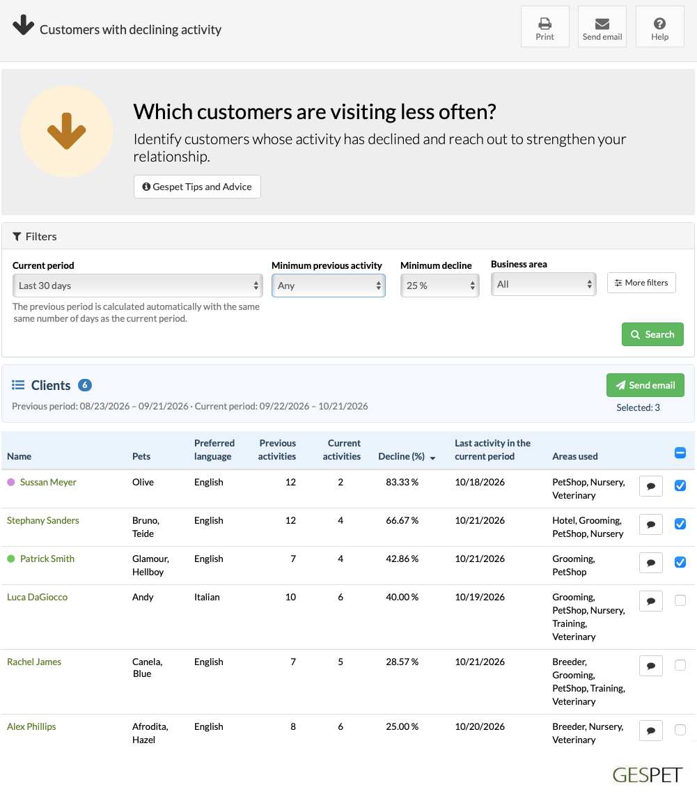 Comparison of customer activity across two periods in Gespet pet business marketing software