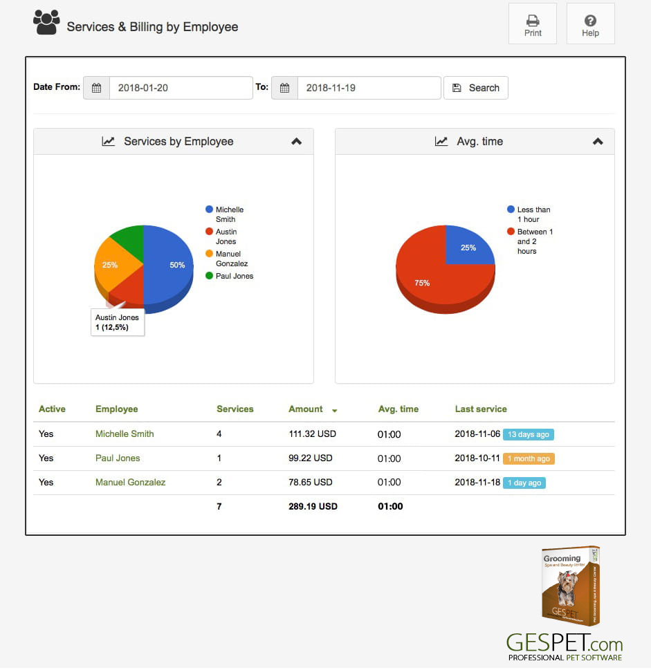 grooming software services by employee report