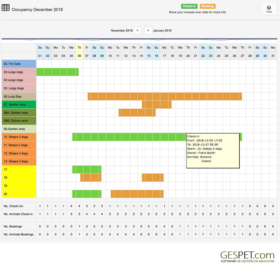 planning dog hotel