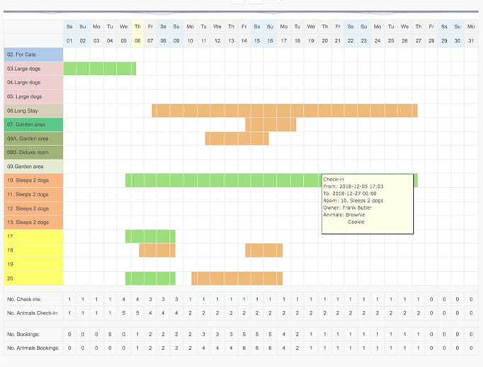 planning kennel