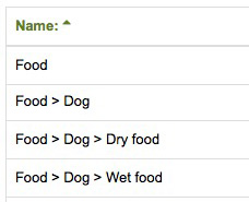 how to order categories of animal products