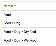 pet store software categories of products