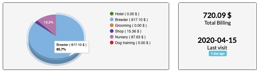 kennel software reports