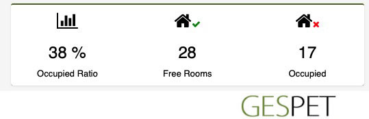 pet hotel occupation
