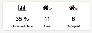 Unlock the full potential and get the most out of the pet kennel software screenshot for pet hotel and dog boarding software