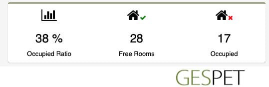 pet hotel occupation