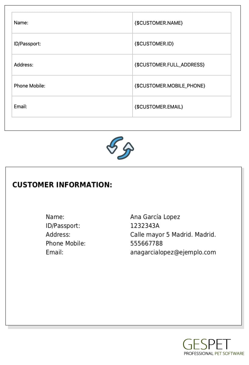 documents gratuits pour animaux de compagnie