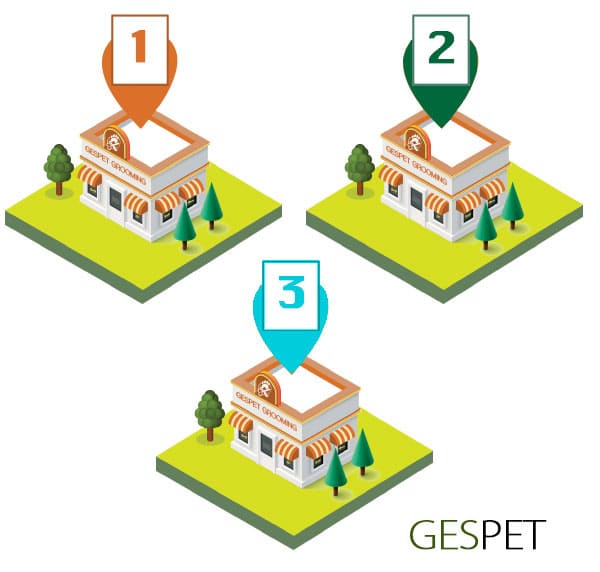 Illustration of three dog grooming salons numbered 1, 2 and 3