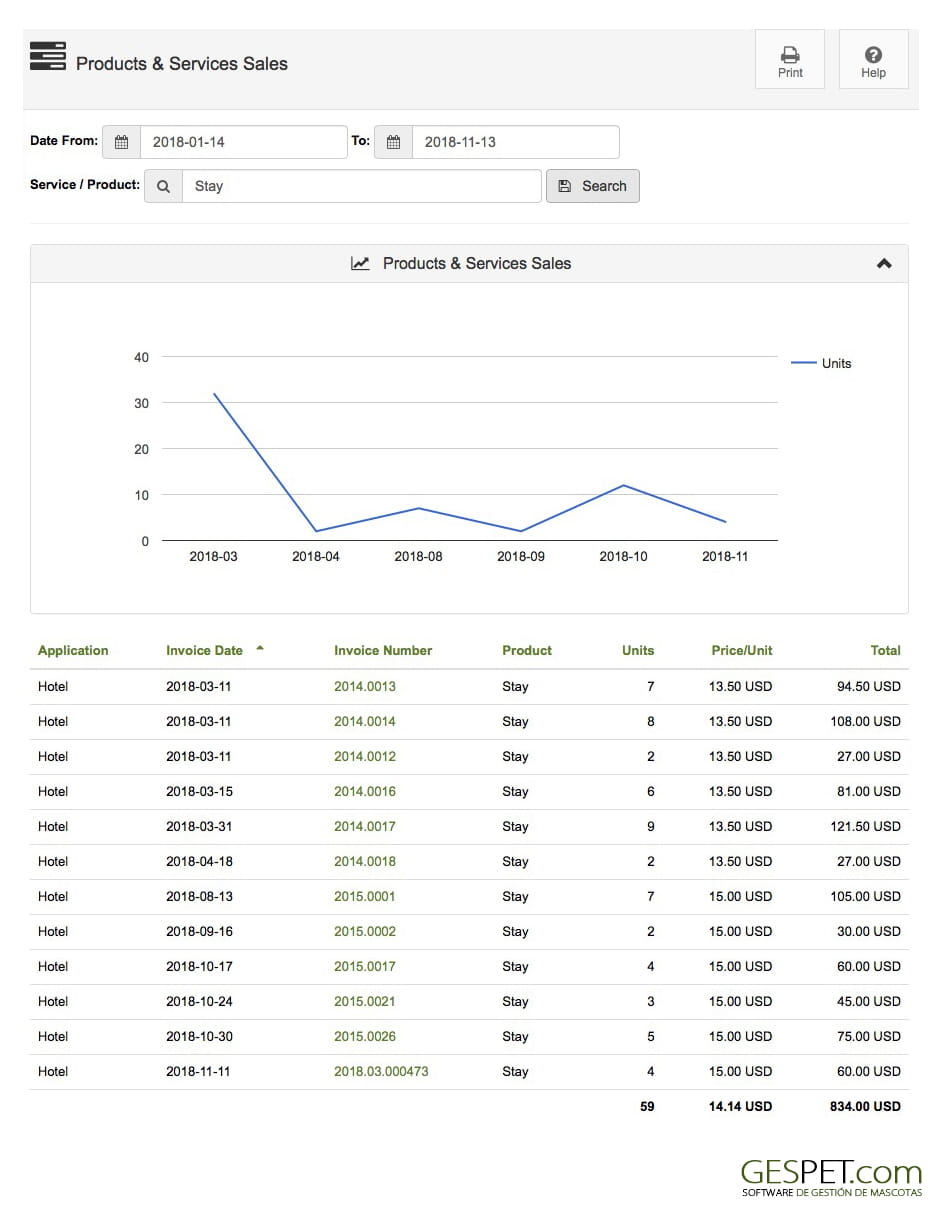 products for pets sales report and services for pets sales report