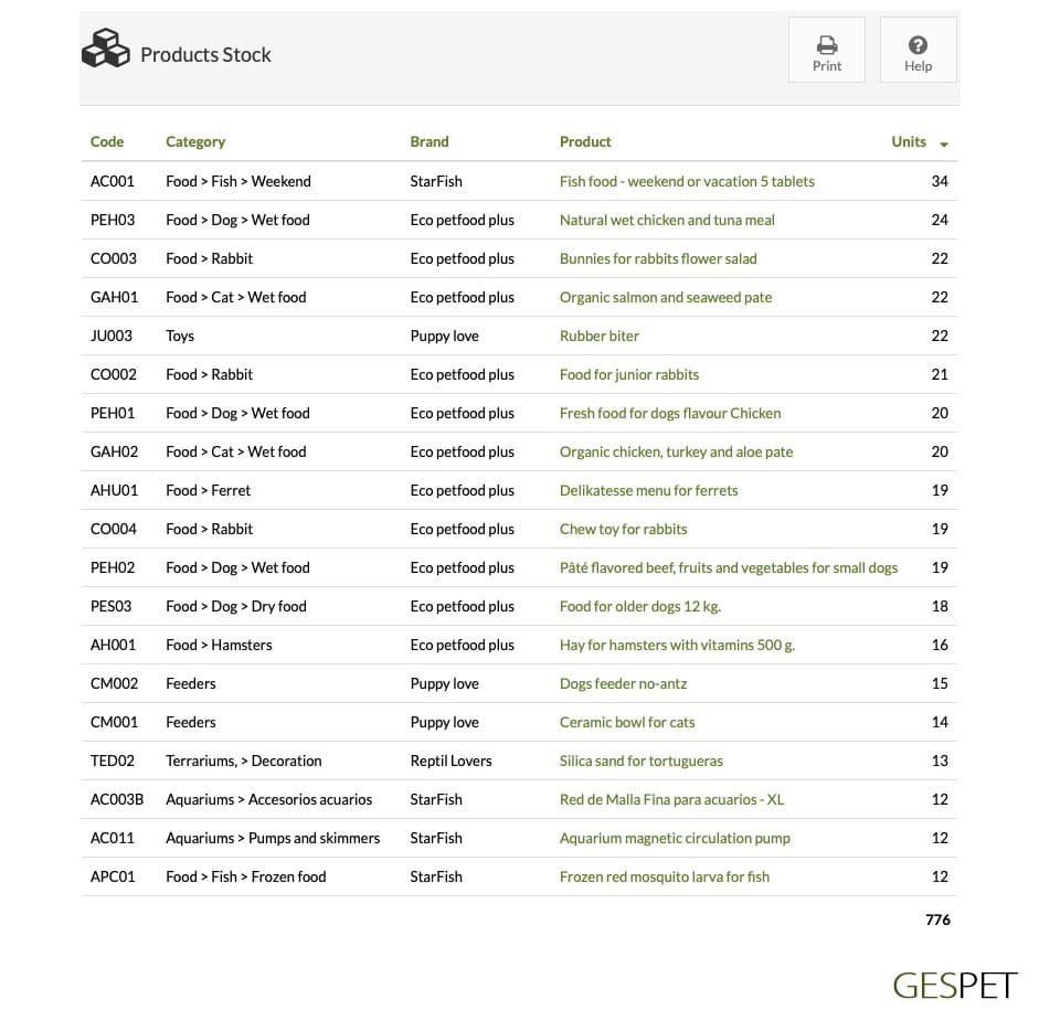pet software animal product stock report