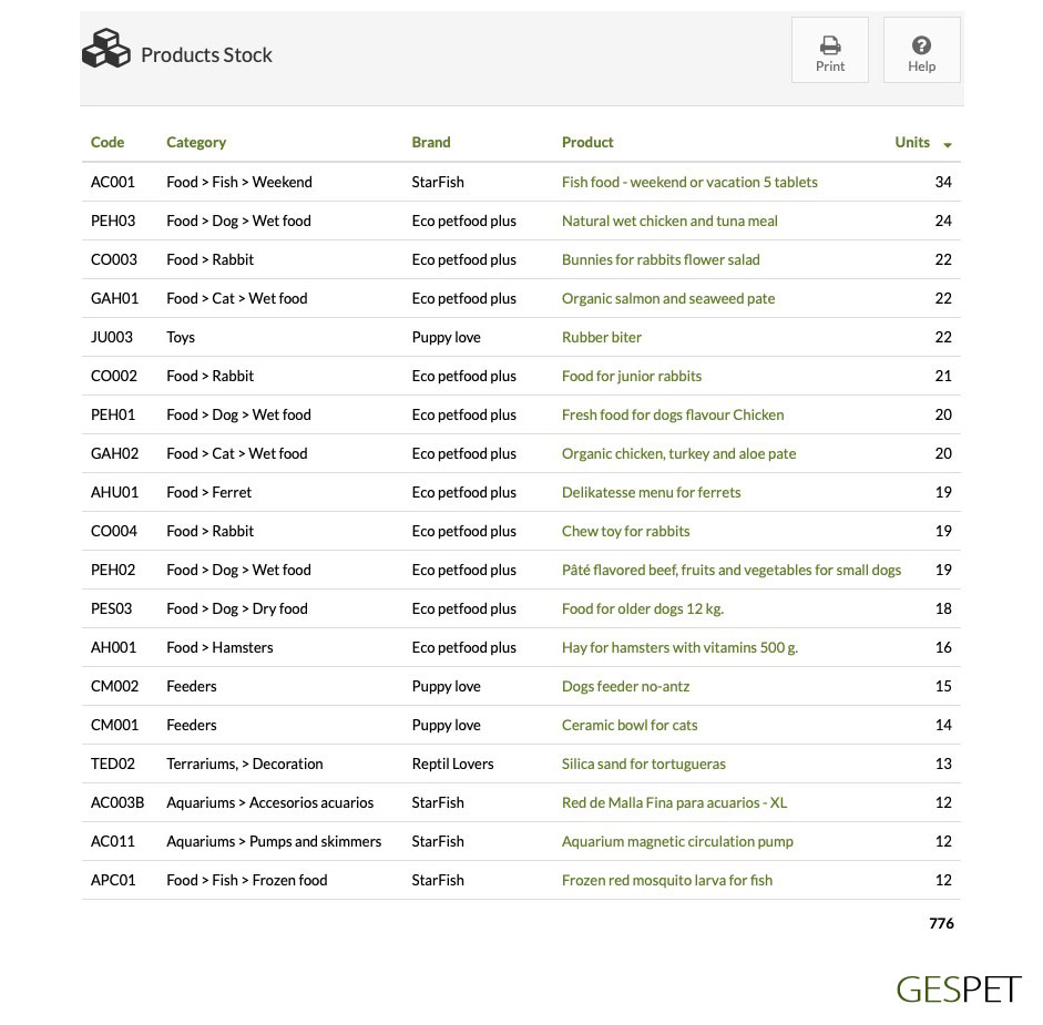 pet software animal product stock report