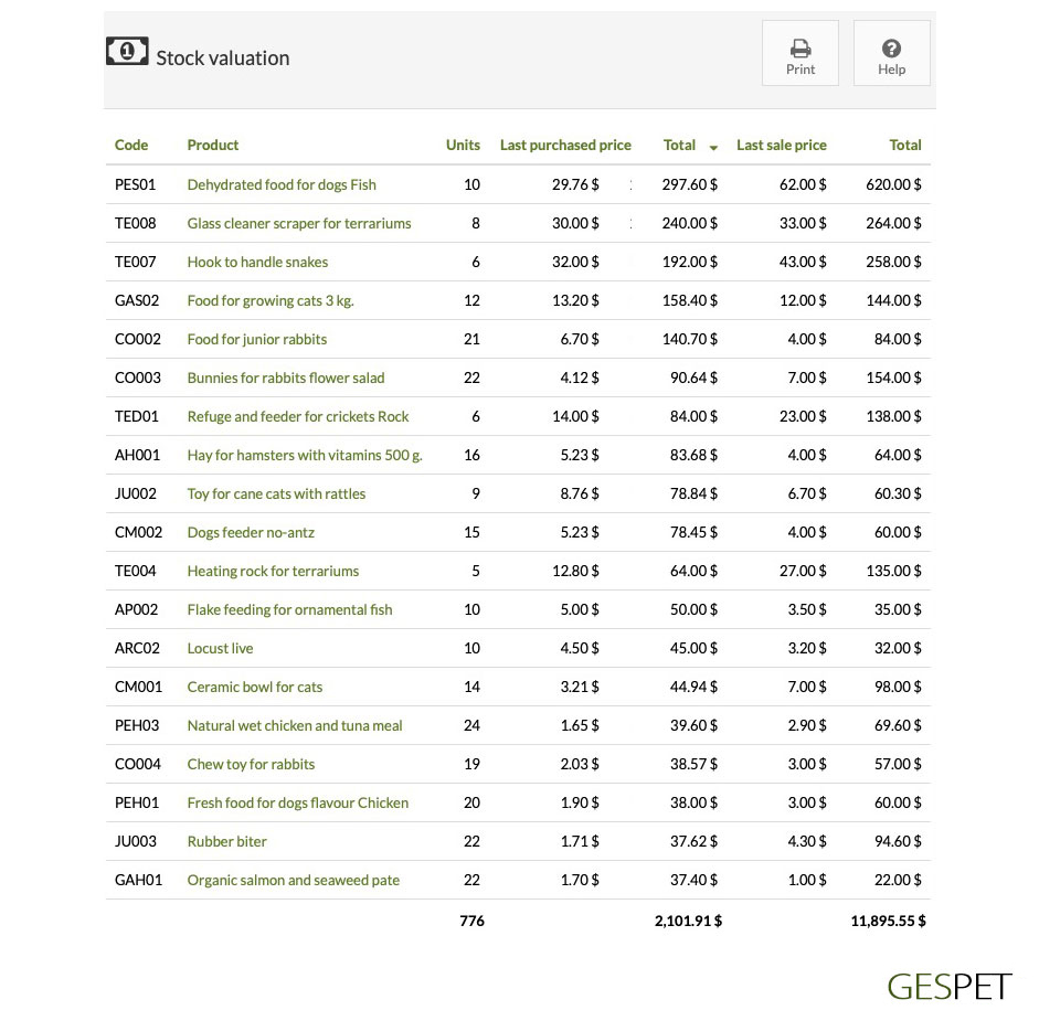 pet software stock valuation report of animal products