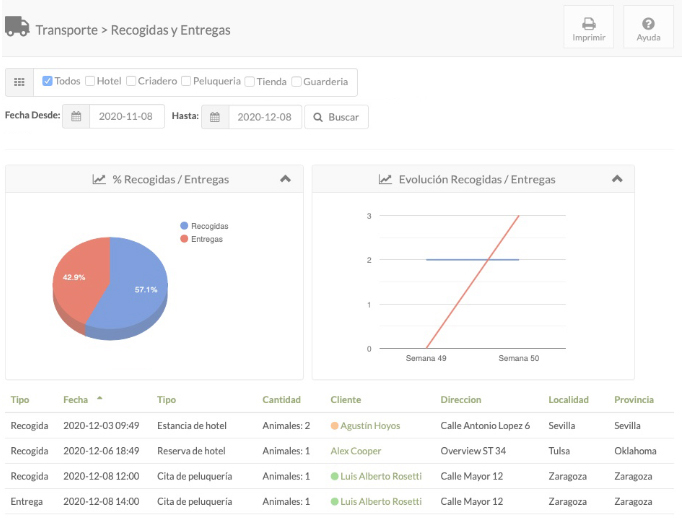  agenda transporte perros