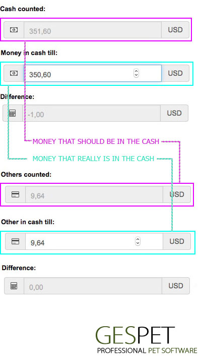 petshop software balance accounting cash
