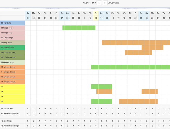 rentabilidad guarderia animales