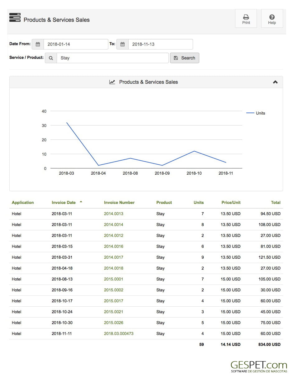 pet kennel expenses reports