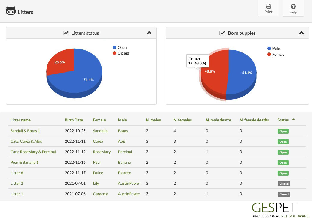 puppies litter report breeding software