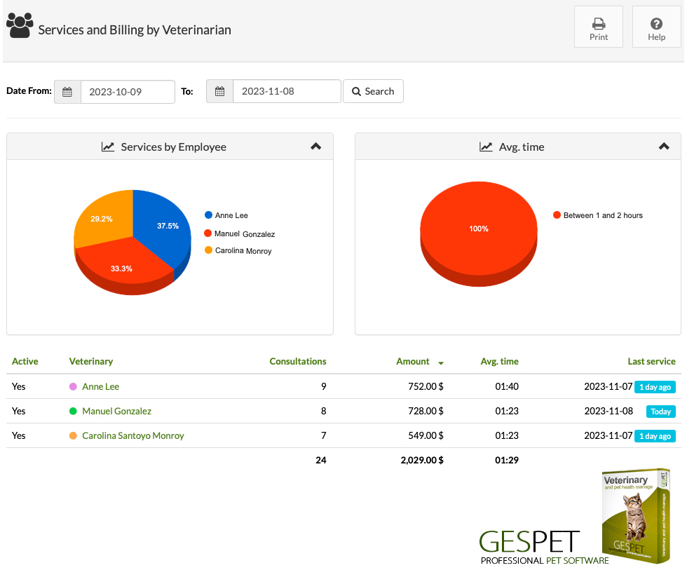 report billing by veterinarian