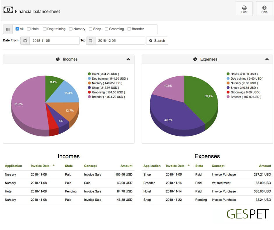 report of business result for pet business