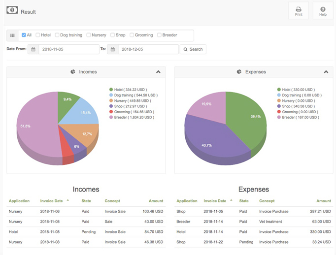 expenses report pet software