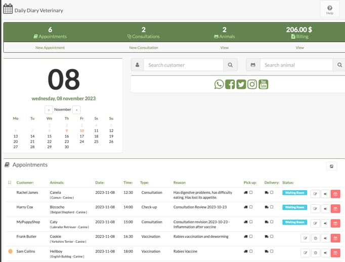 veterinary practice dashboard